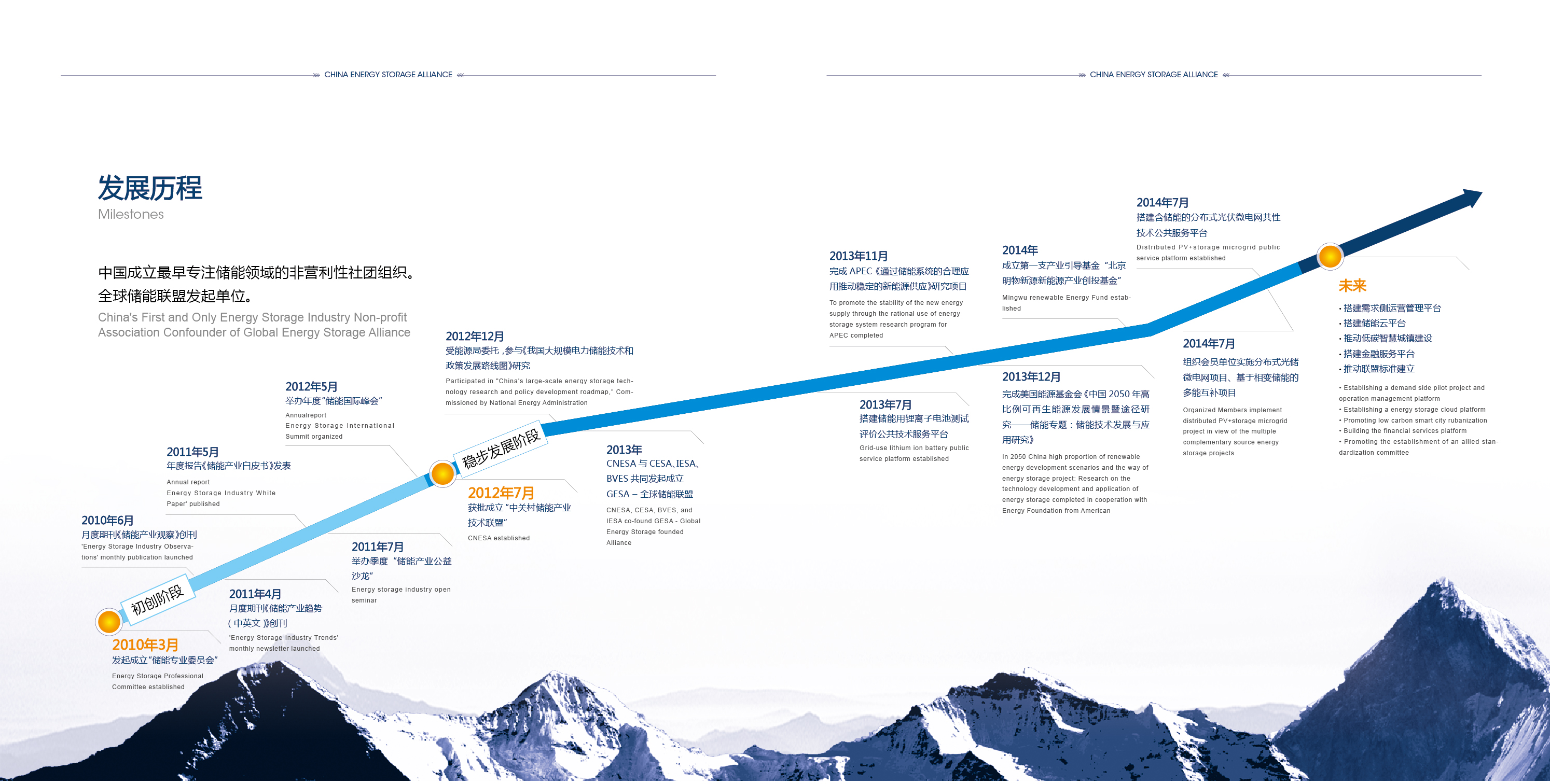 中關(guān)村儲(chǔ)能產(chǎn)業(yè)技術(shù)聯(lián)盟