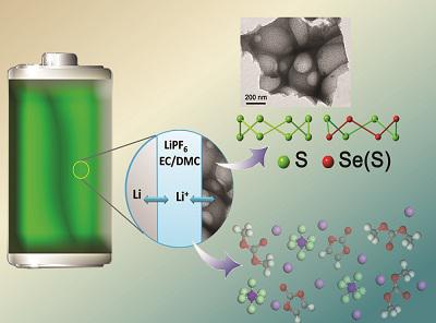 中國科大發(fā)現(xiàn)新型鋰硫電池正極材料：硒硫固溶體