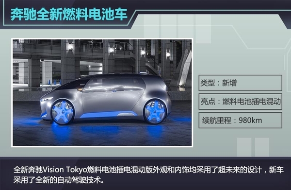 奔馳全新插電燃料電池車 續航里程達980km