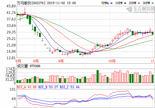 萬馬股份子公司中標逾4000萬國家電網充電樁項目