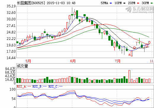 長園集團終止籌劃資產重組 新能源汽車業務或受阻