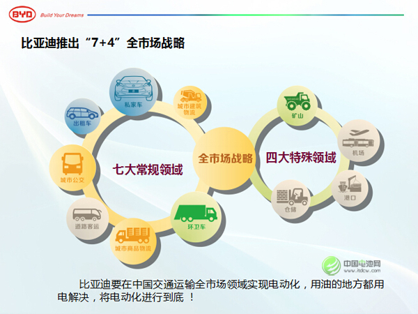 王杰：比亞迪前三季營(yíng)收484億 將加大動(dòng)力電池投資