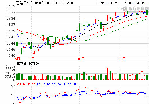 江淮汽車攜手華霆?jiǎng)恿?設(shè)新能源汽車電池公司