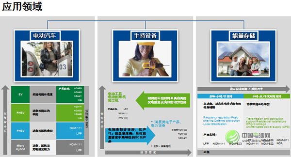 古濱詩：看好電動汽車 巴斯夫偏向動力電池正極材料研發