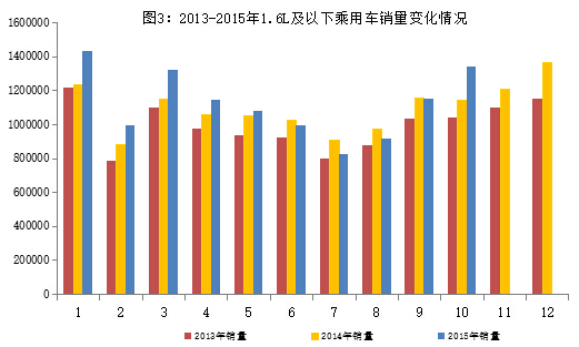 10月新能源汽車產(chǎn)量突破5萬輛 傳統(tǒng)汽車進出口回落