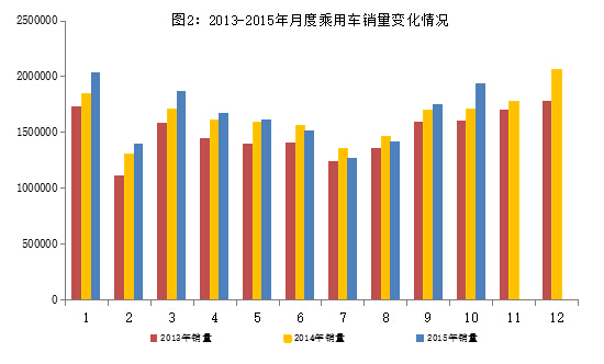 10月新能源汽車產(chǎn)量突破5萬輛 傳統(tǒng)汽車進出口回落