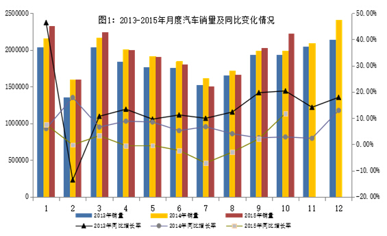 10月新能源汽車產(chǎn)量突破5萬輛 傳統(tǒng)汽車進出口回落