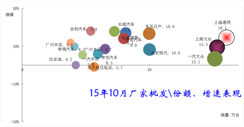 企業走勢相對分化