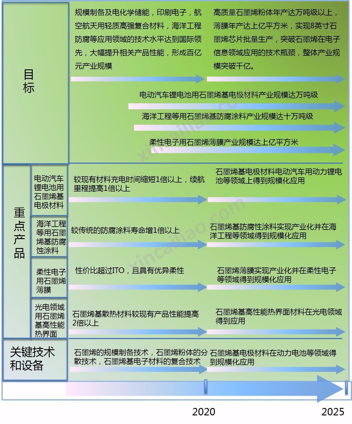《中國制造2025》石墨烯材料技術路線圖