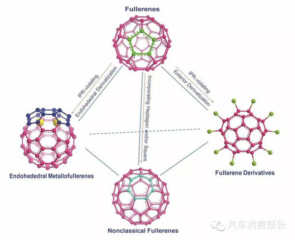 科學(xué)家研發(fā)世界最貴材料 為無人駕駛鋪路？