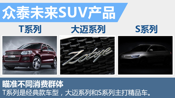 眾泰明年推3款全新中型SUV 沖擊30萬銷量