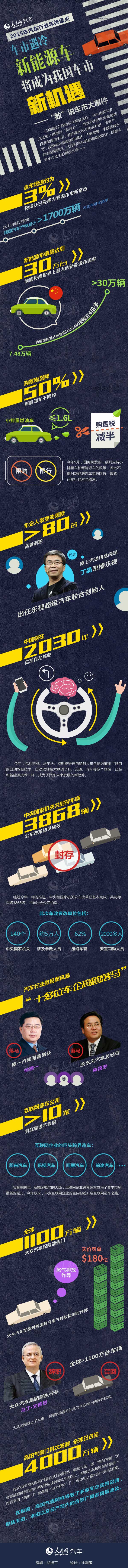 新能源車將成車市新機遇 “數(shù)”說15年車市大事件
