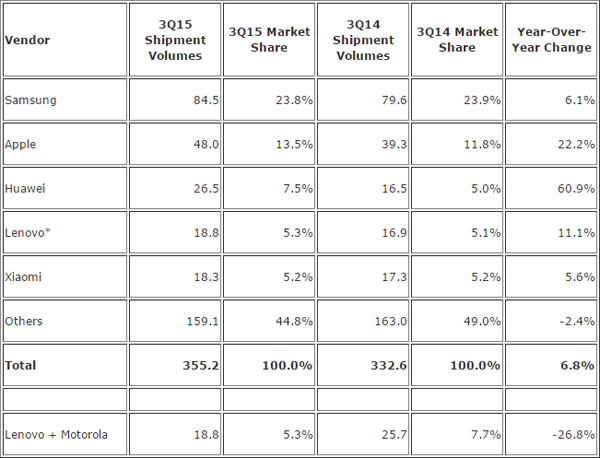 手機這一年：國內市場壓縮 海外尋求機會
