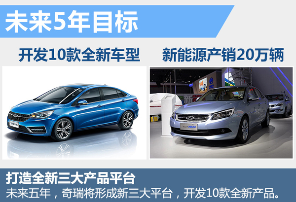 尹同躍揭秘奇瑞新5年規(guī)劃 再推10款新車