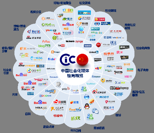 自媒體：誰掌握了信息，誰就掌握了權力