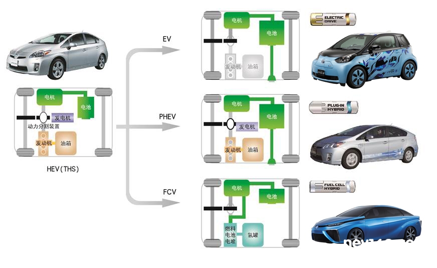 燃料電池車新一輪高峰期到來 中國能否抓住機(jī)會(huì)？