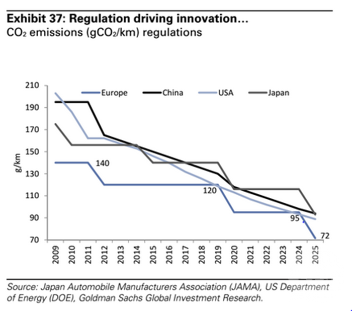 OPEC會(huì)被電動(dòng)汽車(chē)打敗 30年后沒(méi)人買(mǎi)石油