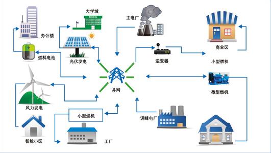 EVTank發(fā)布《微電網(wǎng)領(lǐng)域儲能行業(yè)深度研究報(bào)告（2016）》