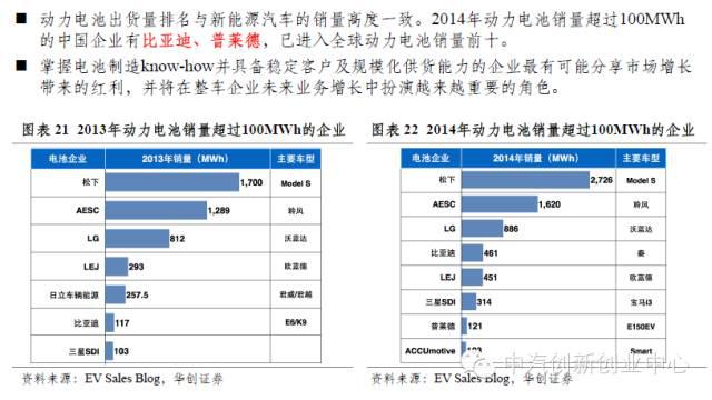 年終巨獻：新能源汽車全產業鏈深度研究