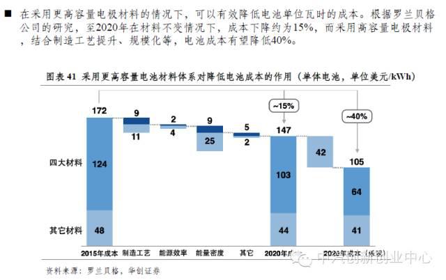 年終巨獻：新能源汽車全產業鏈深度研究