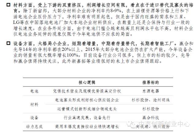 年終巨獻：新能源汽車全產業鏈深度研究