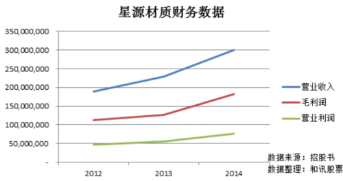 星源材質：鋰電池隔膜龍頭 暗藏易主風險