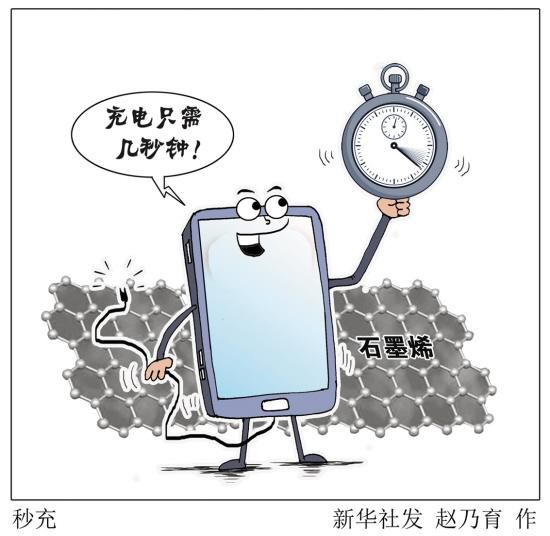 石墨烯超強電池何時才能轉化成生產力？