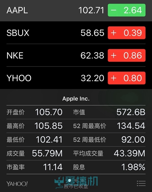 iPhone也會(huì)賣不動(dòng)？一季度iPhone產(chǎn)量減30%