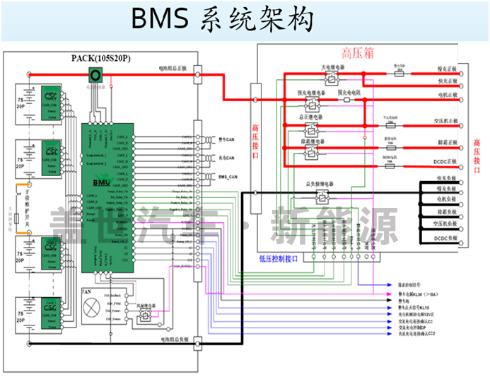 動力電池管理系統（BMS）的核心技術是什么？