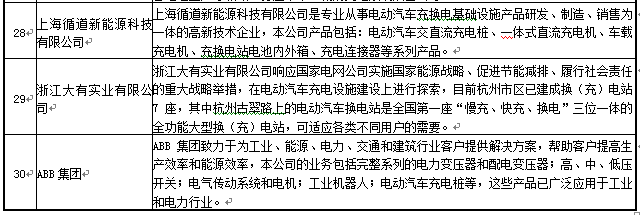 國內主流的充電設施制造商
