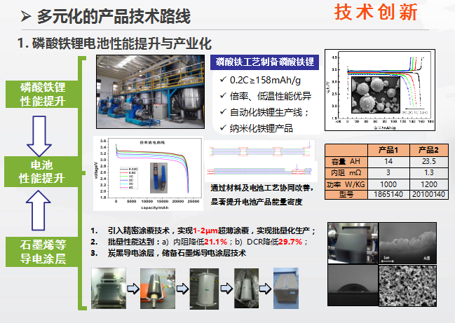 累計出貨量超過2GWh 國軒高科發力三元電池材料研發