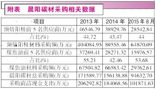 烯碳新材布局石墨烯 