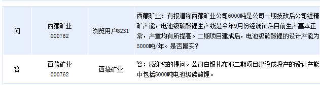西藏礦業：白銀扎布耶項目包括5000噸電池級碳酸鋰
