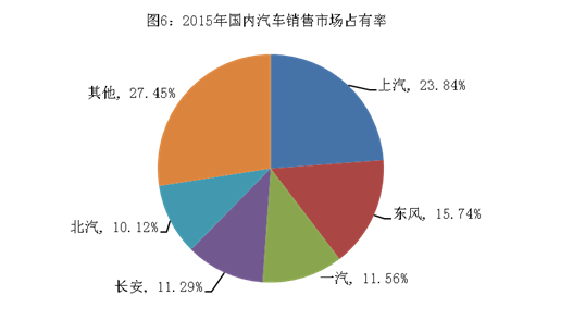 2015年中國汽車產銷量雙超2400萬輛 新能源車近38萬輛