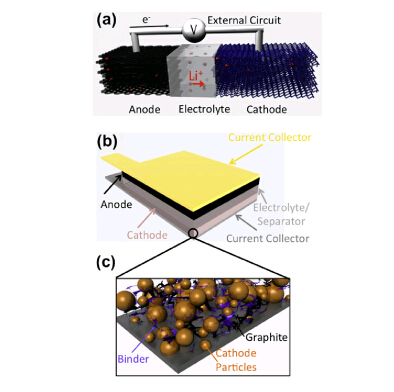 蘋果專利全固態電池實用性很高  可用于可穿戴設備
