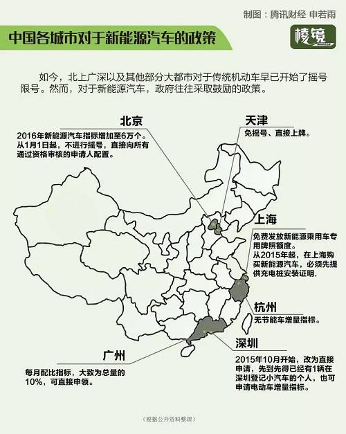 霧霾經(jīng)濟(jì)之新能源車(chē) 聚光燈下的新賭局 霧霾經(jīng)濟(jì)之新能源車(chē) 聚光燈下的新賭局