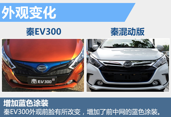 比亞迪“秦”純電動版將上市 電池續(xù)航達300公里