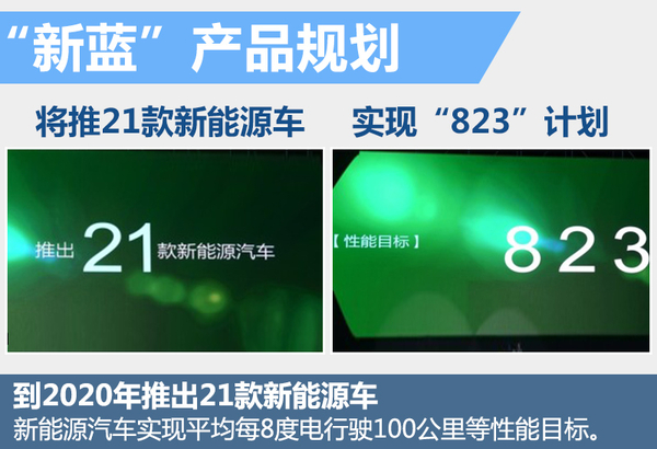 力帆研發無人駕駛技術 首款車型將上市