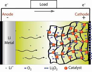 干貨|幾種金屬空氣電池的國內外研發及應用進展