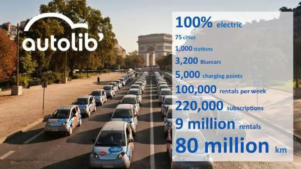 電動汽車前世今生：錯失兩次成為主流的機會