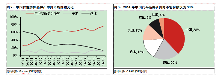 中國電動汽車業能否復制智能手機崛起神話？