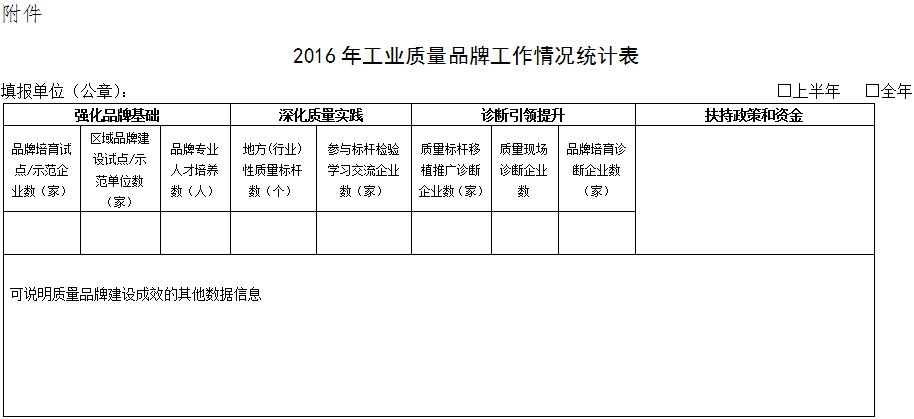 統(tǒng)計表 統(tǒng)計表