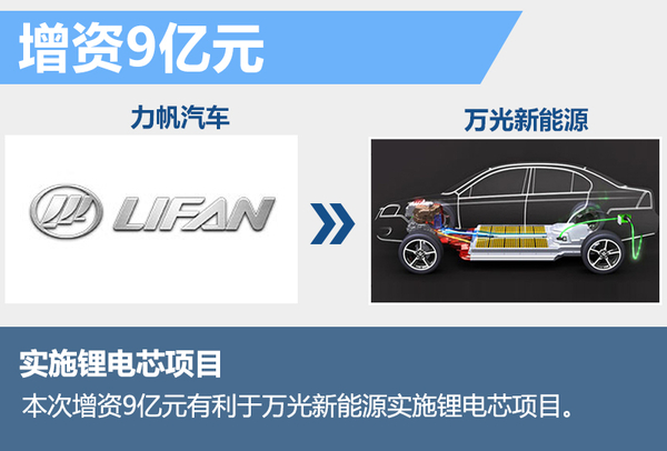 力帆集團(tuán)斥巨資投產(chǎn)鋰電池 搭多款新能源車