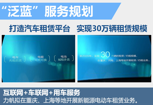 力帆集團(tuán)斥巨資投產(chǎn)鋰電池 搭多款新能源車