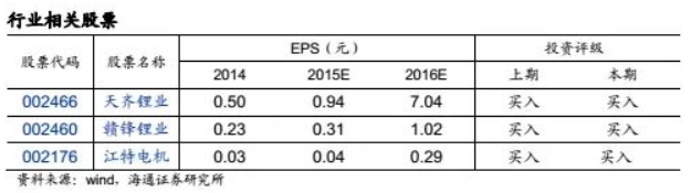 碳酸鋰掀起漲價狂潮 鋰礦還能漲多久？