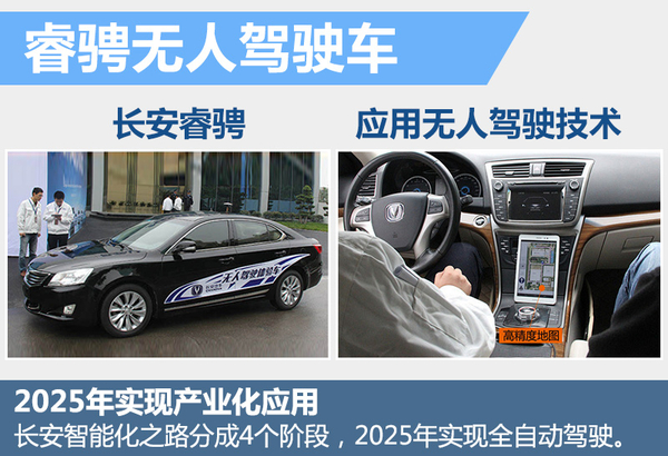 十大自主車企研發無人駕駛 最快下月亮相