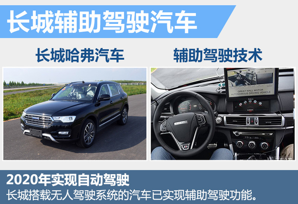 十大自主車企研發無人駕駛 最快下月亮相