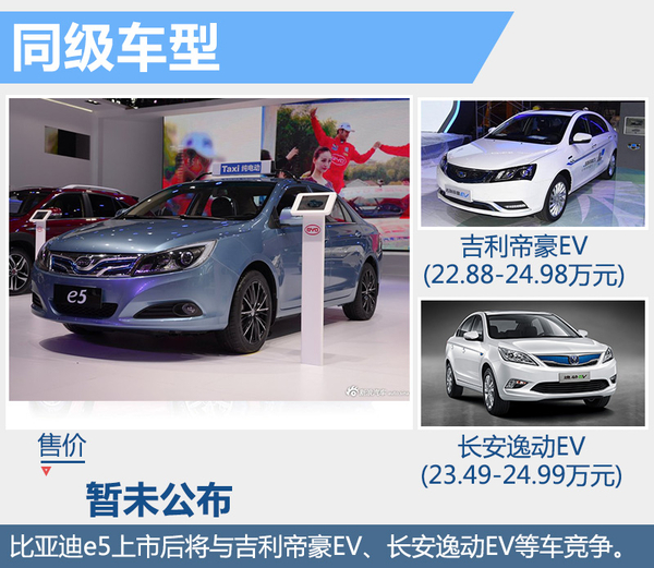 比亞迪新A級電動車下月上市 續(xù)航300公里