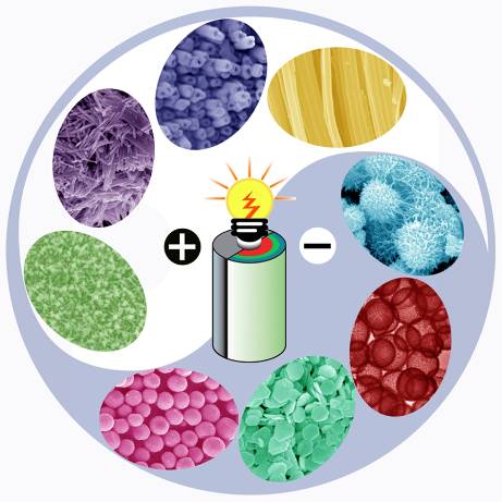 我國學(xué)者研發(fā)出低成本新能源固體電池材料