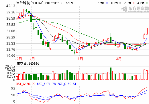 當(dāng)升科技 當(dāng)升科技